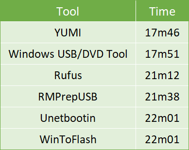 rufus for mac iso rufus for mac iso
